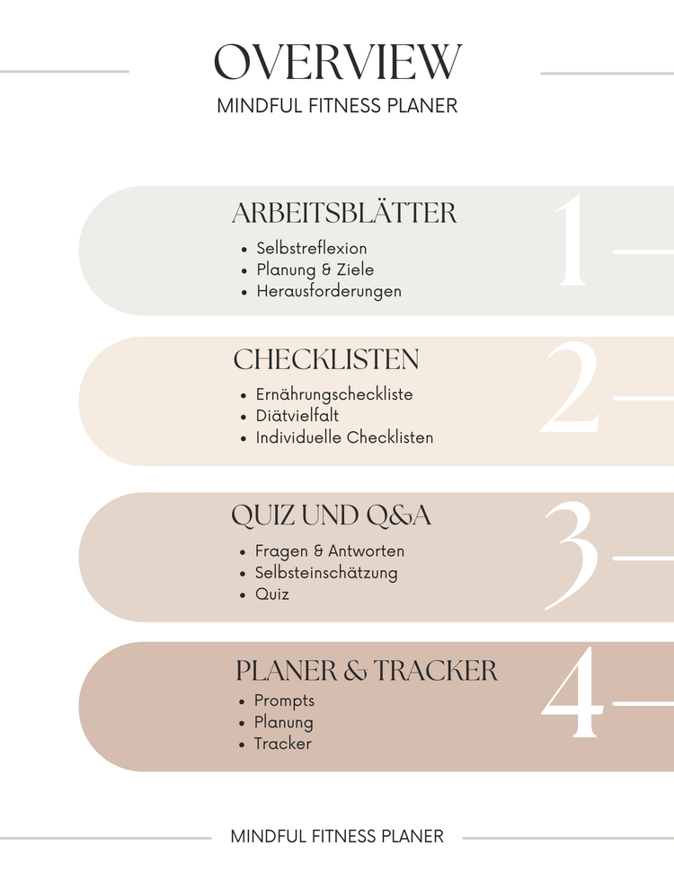 Mindful Fitness Planer